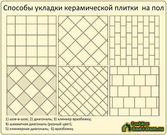 Укладка плитки по диагонали — stroyobzor.info