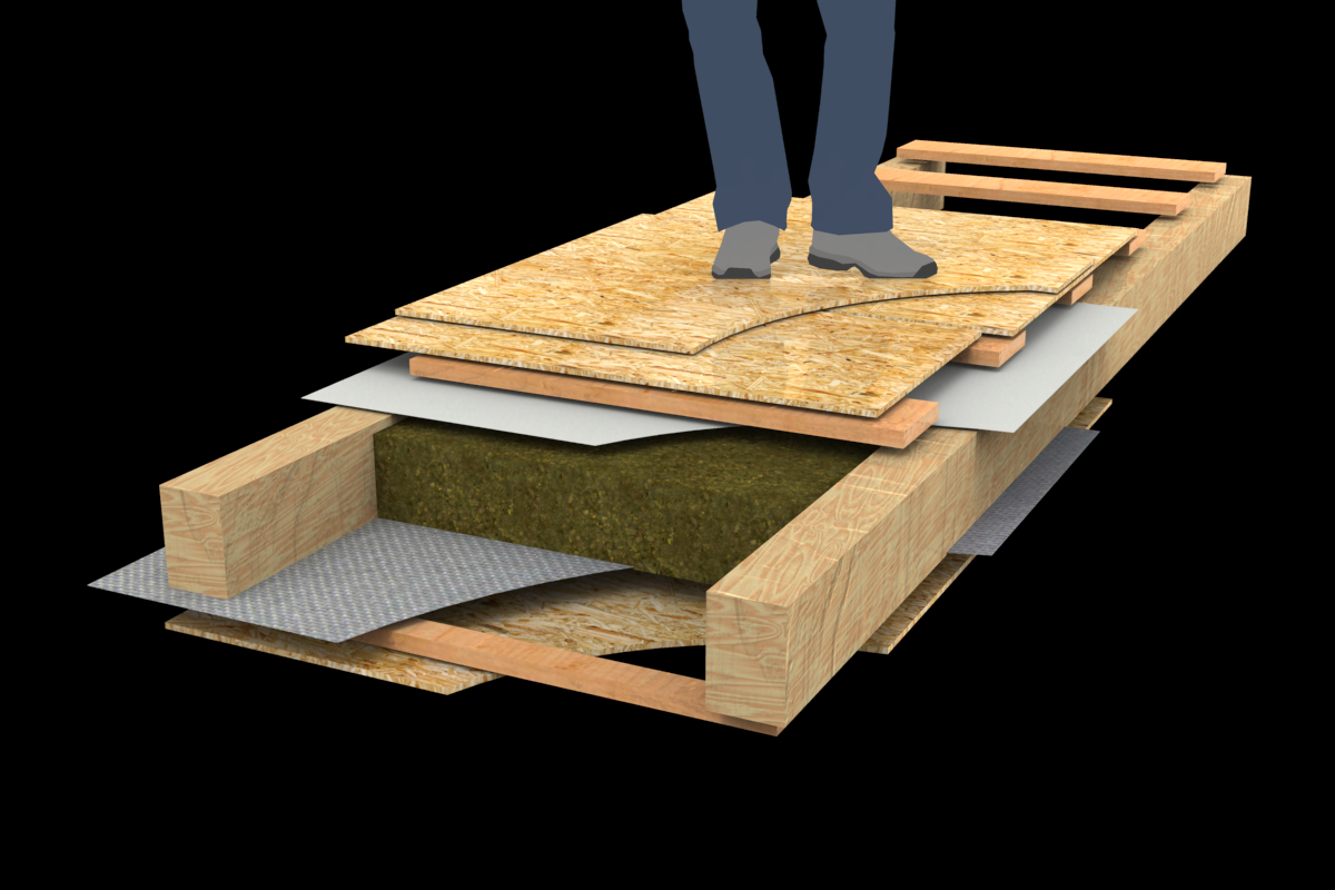Звукоизоляция в доме из бруса. звукоизоляция в деревянном доме: выбор материалов и технологии укладки