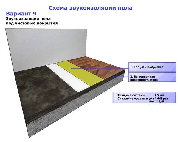 Звукоизоляция пола в доме с деревянными перекрытиями: инструкция