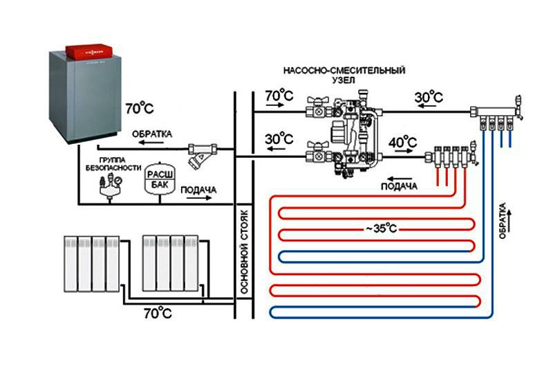 Комбинированная система отопления радиатора и теплого пола: схема подключения
